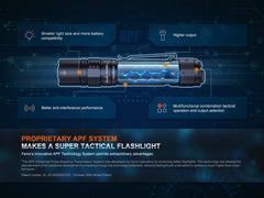 PD36R Pro 2800 Lumen Rechargeable Tactical Flashlight