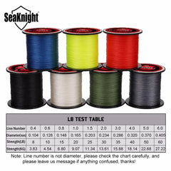 300M PE Braided 4-Strand Multifilament Fishing Line