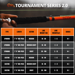 Tournament Series 2.0 Spinning Glow Rod