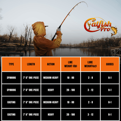 Tournament Series Casting Rod